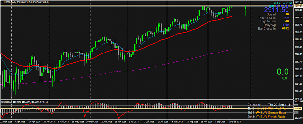 Click to Enlarge

Name: US500Daily.png
Size: 49 KB