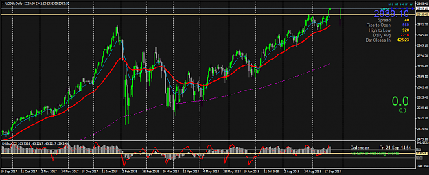 Click to Enlarge

Name: US500Daily.png
Size: 58 KB