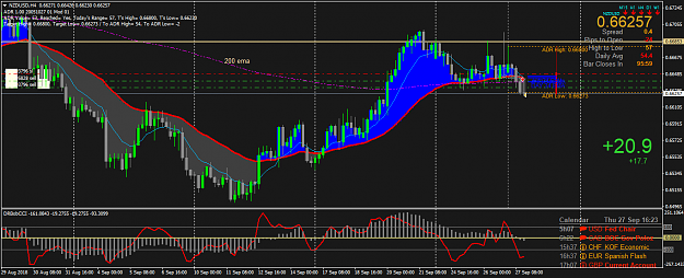 Click to Enlarge

Name: NZDUSDH4.png
Size: 68 KB
