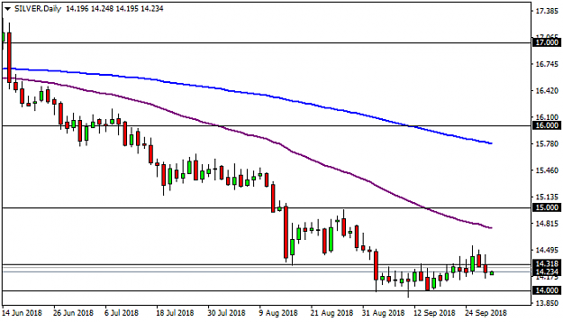 Click to Enlarge

Name: silver-d1-activtrades-plc.png
Size: 16 KB