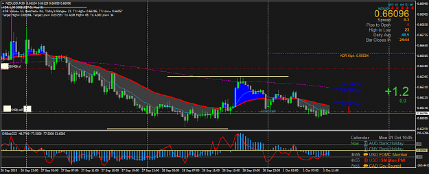 Click to Enlarge

Name: NZDUSDM30.png
Size: 57 KB