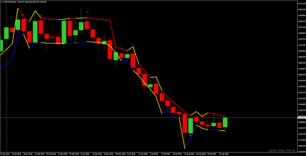 Click to Enlarge

Name: XAUUSDWeekly.png
Size: 57 KB