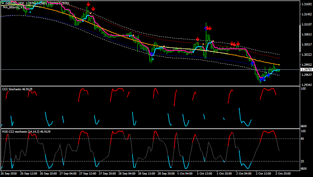 Click to Enlarge

Name: GBPUSDM30.png
Size: 46 KB