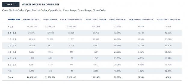Click to Enlarge

Name: slippage stats 10-3-2018 10-39-03 AM.jpg
Size: 141 KB
