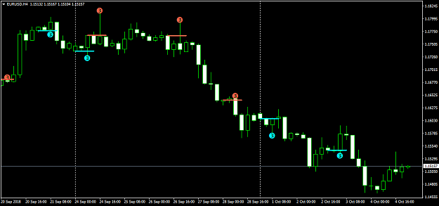 Click to Enlarge

Name: 3cEURUSDH4.png
Size: 28 KB