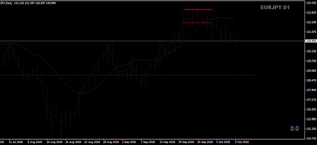 Click to Enlarge

Name: EURJPY1Daily.png
Size: 15 KB