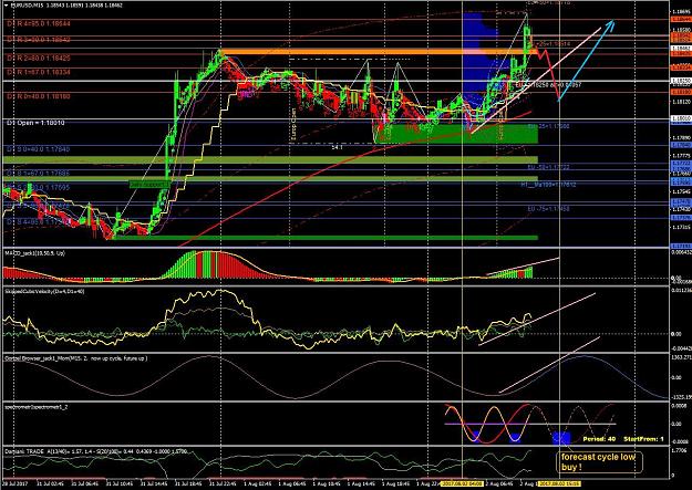Click to Enlarge

Name: Eur-usd_M15_MomentumCycleTrade_2-8-2017.jpg
Size: 237 KB