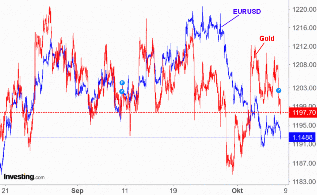Click to Enlarge

Name: Gold vs.EURUSD.gif
Size: 65 KB
