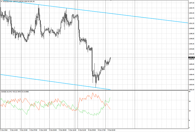 Click to Enlarge

Name: 10092018XAUUSD.png
Size: 59 KB