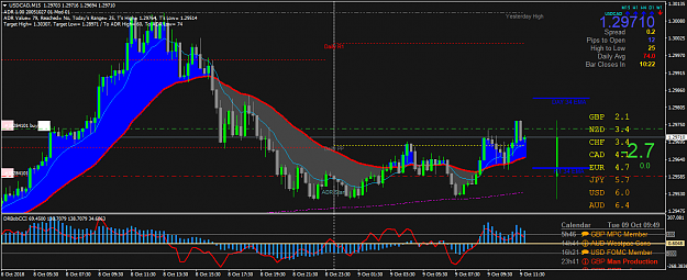 Click to Enlarge

Name: USDCADM15a.png
Size: 65 KB