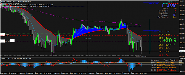 Click to Enlarge

Name: EURUSDM15.png
Size: 64 KB