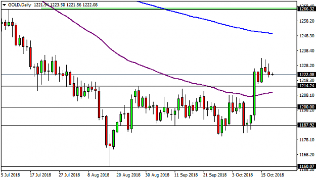 Click to Enlarge

Name: gold-d1-activtrades-plc.png
Size: 20 KB