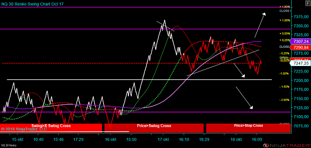 Click to Enlarge

Name: NQ 12-18 (30 Renko) 2018_10_18 (16_59_03).png
Size: 81 KB
