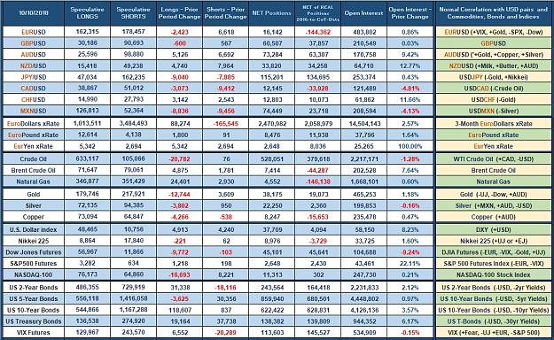Click to Enlarge

Name: Specs_Week_41_2018.jpg
Size: 785 KB
