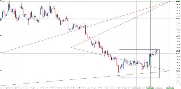 Click to Enlarge

Name: LevelForecast_GOLDDaily_1026.png
Size: 66 KB