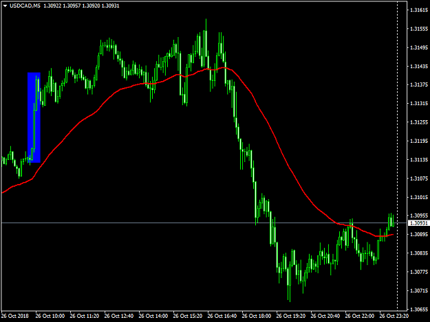 Click to Enlarge

Name: USDCADM5.png
Size: 34 KB