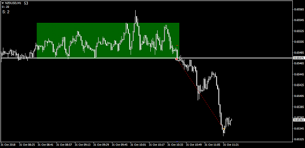 Click to Enlarge

Name: NZDUSDM1.png
Size: 30 KB
