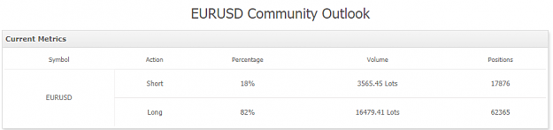 Click to Enlarge

Name: Community Outlook EURUSD.png
Size: 7 KB