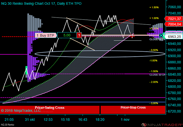 Click to Enlarge

Name: NQ 12-18 (30 Renko) 2018_11_01 (08_38_31).png
Size: 66 KB