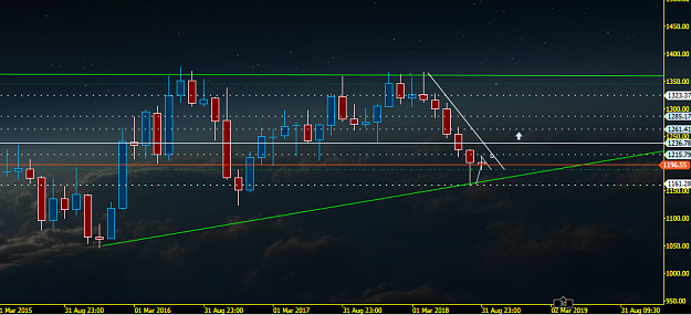 Click to Enlarge

Name: gold month 27.9.18.png
Size: 296 KB
