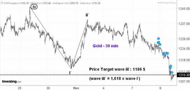Click to Enlarge

Name: EW-Gold(30)-9.11.18.GIF
Size: 35 KB