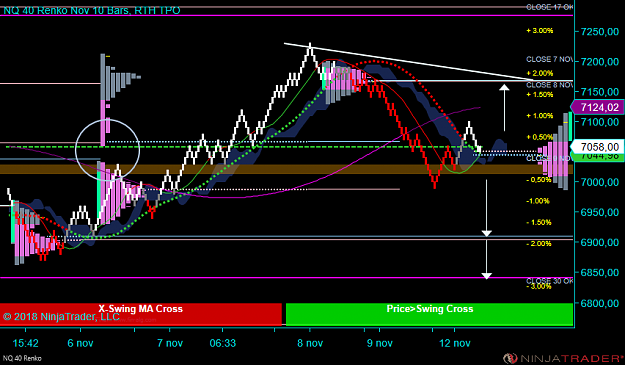 Click to Enlarge

Name: NQ 12-18 (40 Renko) 2018_11_12 (10_12_48).png
Size: 61 KB