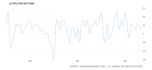 Click to Enlarge

Name: united-states-inflation-rate-mom@4x.png
Size: 109 KB