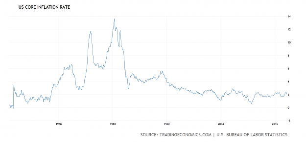 Click to Enlarge

Name: united-states-core-inflation-rate@4x.png
Size: 107 KB