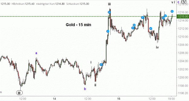 Click to Enlarge

Name: Gold(15)-15.11.18.gif
Size: 29 KB