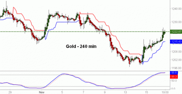 Click to Enlarge

Name: Gold(240)-16.11.18.gif
Size: 25 KB