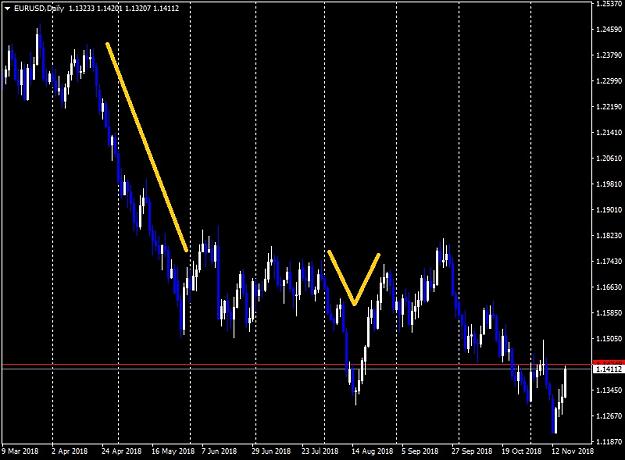 Click to Enlarge

Name: EURUSDDaily.jpg
Size: 109 KB