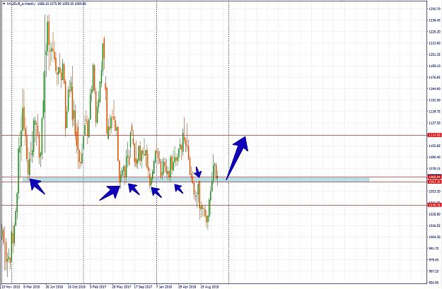 Click to Enlarge

Name: XAUEUR_e,Weekly.jpg
Size: 527 KB