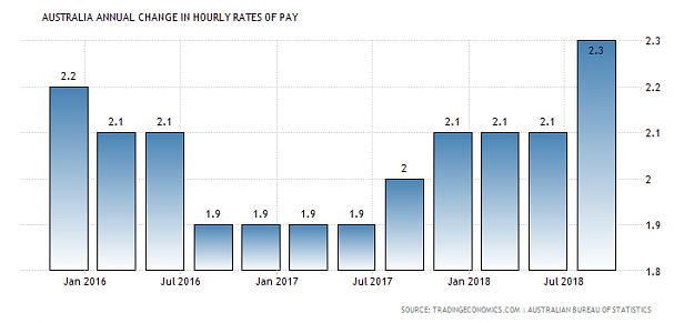Click to Enlarge

Name: australia-wage-growth.png
Size: 16 KB