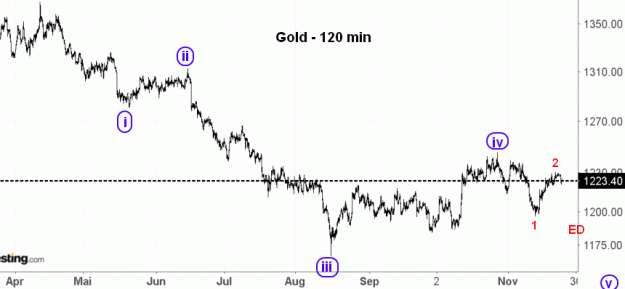 Click to Enlarge

Name: EW-Gold(120)-23.11.18.gif
Size: 32 KB