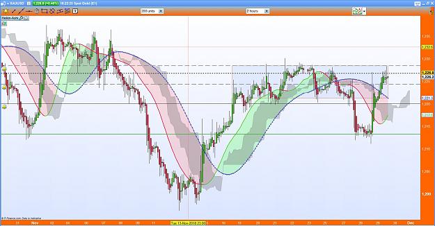 Click to Enlarge

Name: GOLD Nov 29.JPG
Size: 221 KB