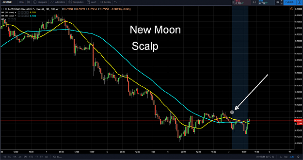 Click to Enlarge

Name: audusd moon scalp 12-7-18.png
Size: 110 KB