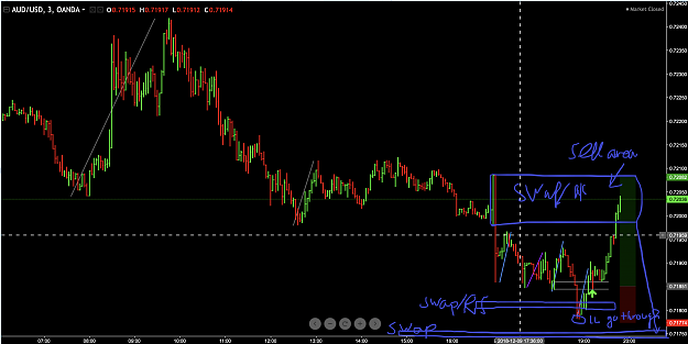 Click to Enlarge

Name: Sell with 2nd test go through swap.png
Size: 205 KB