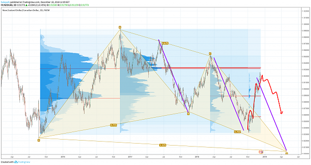 Click to Enlarge

Name: NZDCAD.png
Size: 166 KB