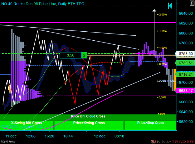 Click to Enlarge

Name: NQ 12-18 (40 Renko) 2018_12_12 (09_30_11).png
Size: 77 KB