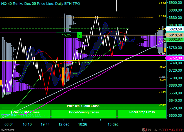 Click to Enlarge

Name: NQ 12-18 (40 Renko) 2018_12_13 (08_26_08).png
Size: 84 KB