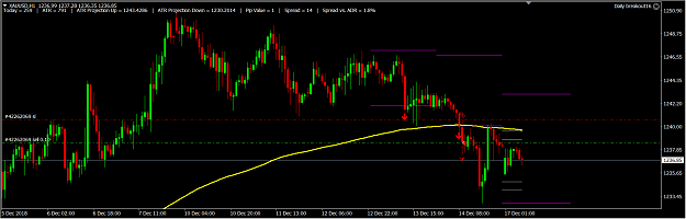 Click to Enlarge

Name: 2018-12-17 11_26_04-XAUUSD,H1.png
Size: 48 KB