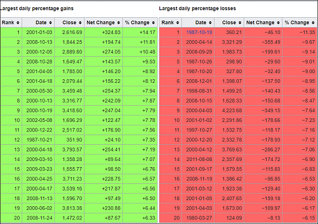 Click to Enlarge

Name: NASDAQ%.PNG
Size: 67 KB