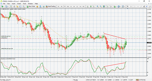 Click to Enlarge

Name: gbpusd-m15-oanda-division1-2.png
Size: 87 KB