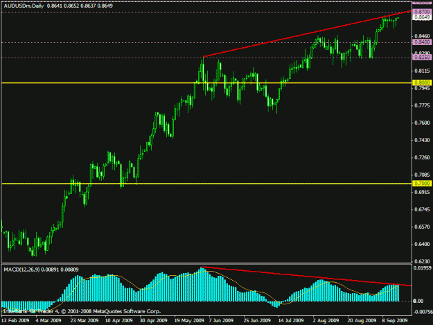 Click to Enlarge

Name: audusd div 915.gif
Size: 17 KB
