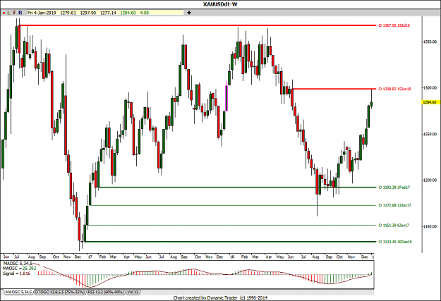 Click to Enlarge

Name: XAU weekly.png
Size: 52 KB