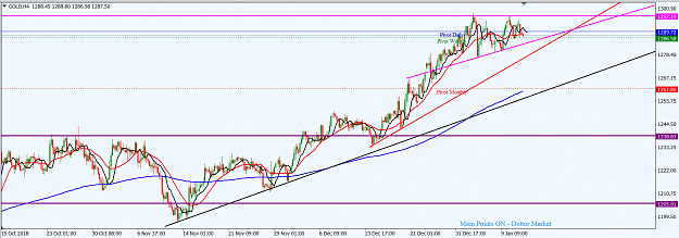 Click to Enlarge

Name: XAUUSD_Jan._13,_2019_H4.png
Size: 53 KB