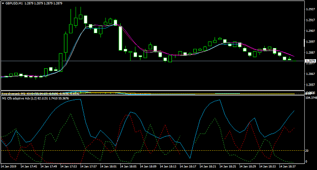 Click to Enlarge

Name: GBPUSDM1.png
Size: 37 KB