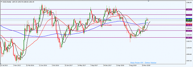 Click to Enlarge

Name: XAUUSD_Jan._20,_2019_W1.png
Size: 50 KB