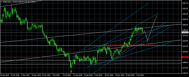 Click to Enlarge

Name: GOLDDaily.png
Size: 47 KB