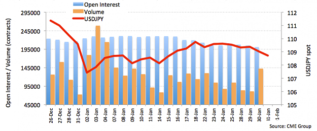 Click to Enlarge

Name: JPY_01-31-2019.png
Size: 30 KB